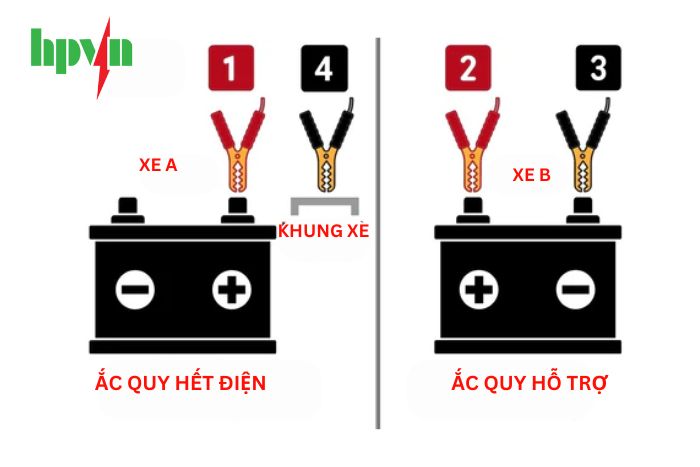 Đấu daayb c&acirc;u b&igrave;nh đ&uacute;ng c&aacute;ch 